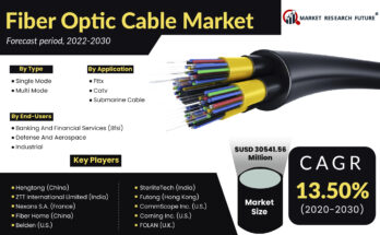Fiber Optic Cable Market