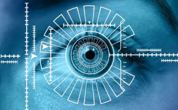 Iris Recognition Market