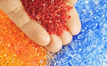 Polypropylene-Plastic Material And Resins Market