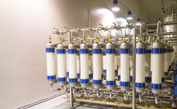 Liquid Filtration Market