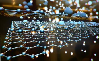 Nanomaterials Market