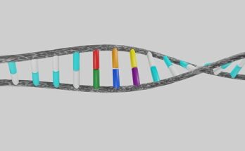 Gene Expression Market