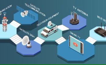 Broadcast And Media Technology Market Forecast