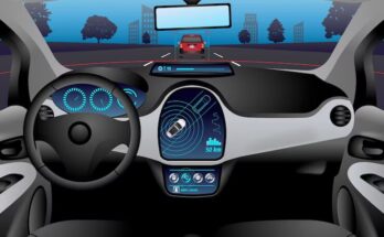 Automotive Digital Cockpit Market