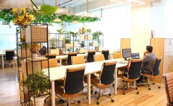 Coworking Space Market