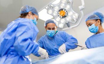 Hysteroscopy Procedures Market Share