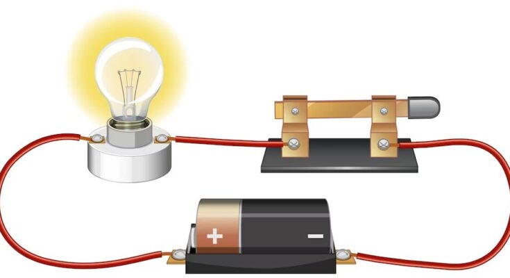 Light Emitting Diode (LED) Market