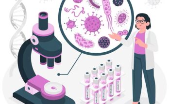 Virology Testing Market Forecast