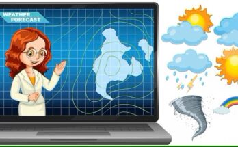 Weather Forecasting Systems Market Growth