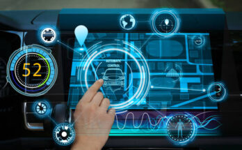 Automotive Human-Machine Interfaces Global Market