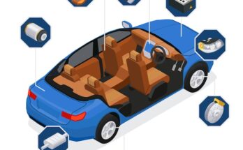 Automotive Active Safety Systems Market