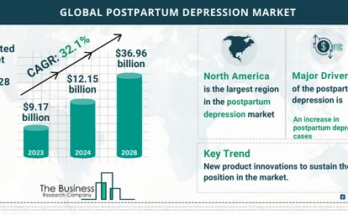 Postpartum Depression Market