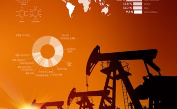 Oil Shale Market