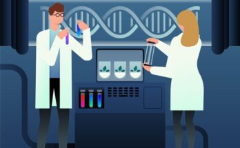 Protein Sequencing Market Size