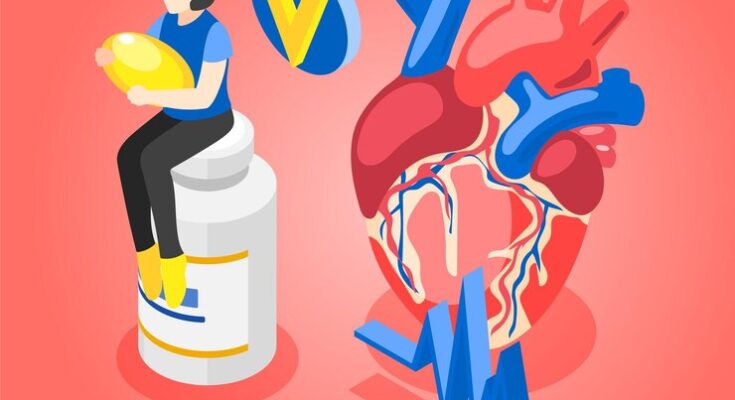 Cardiovascular Health Supplements Market