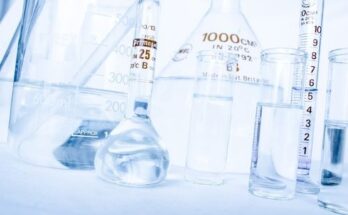 Lab Supplies Market Size, Insights, Demand, Scope And Outlook 2024-2033