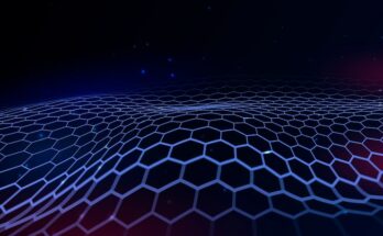 Graphene Market Size