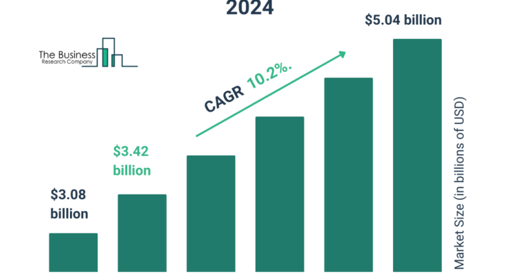 Respiratory Disposables Market