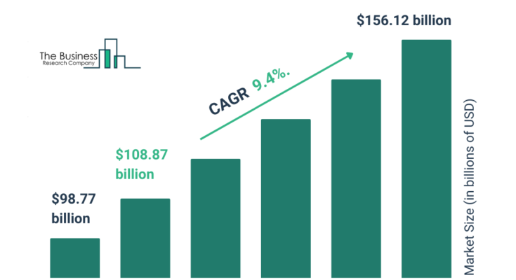 Silicone Global Market