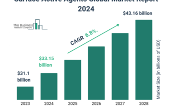 Surface Active Agents Market