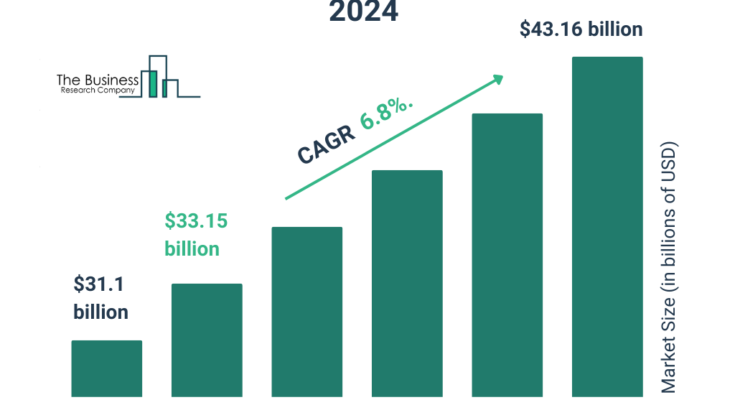 Surface Active Agents Market