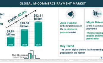 M commerce Payment Global Market