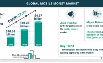 Mobile Money Market