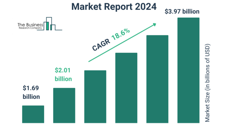 Acoustic Vehicle Alerting System Global Market