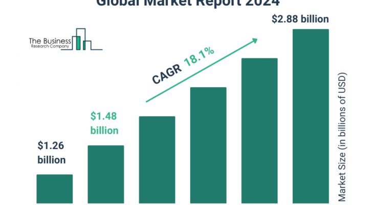 Artificial Intelligence (AI) Radiology Tool Market Research