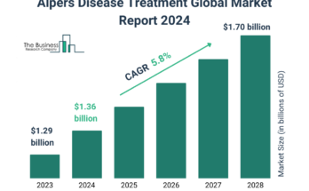 Alpers Disease Treatment Global Market