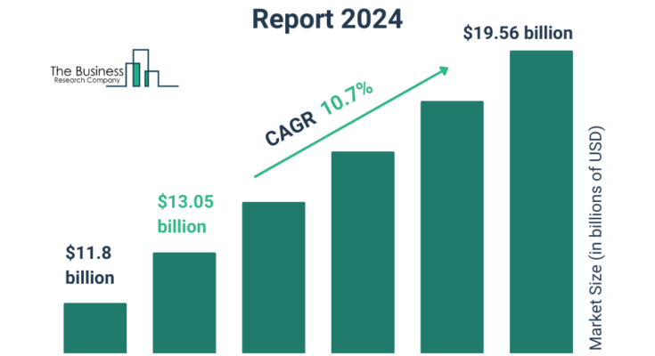 Amazon Redshift Consulting Market Report