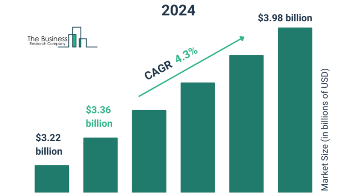 Automotive Camshaft Market