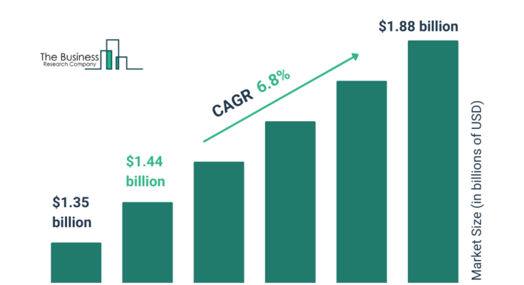 Chip Resistor Market