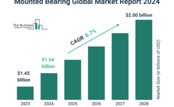 Mounted Bearing Market