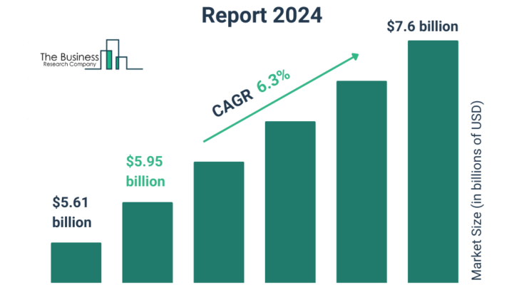 Pad-Mounted Switchgear Market