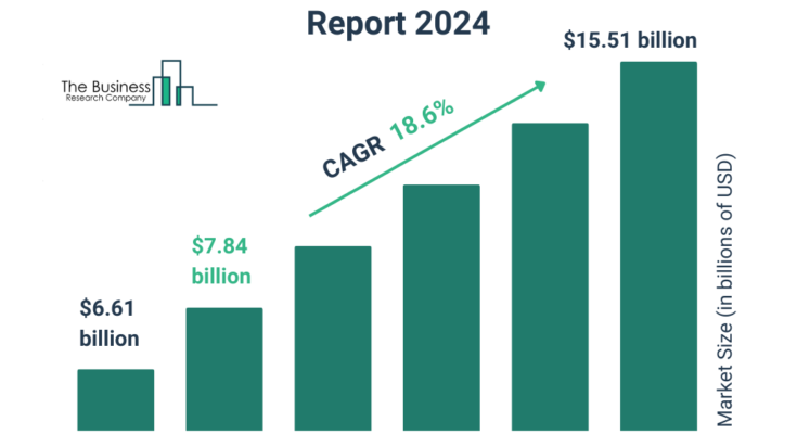 Real Time Parking System Market