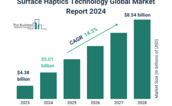 Global Surface Haptics Technology Market