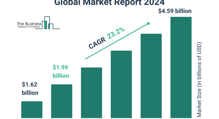 Vehicle-To-Everything (V2X) Cybersecurity Global Market Report