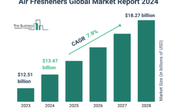 Air Fresheners Global Market