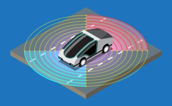 Automotive 4D Imaging Radar Market Outlook