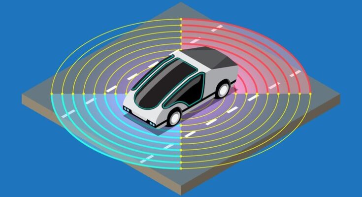 Automotive 4D Imaging Radar Market Outlook