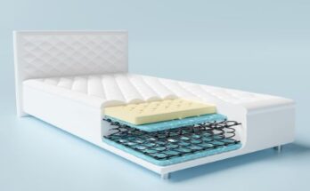 Memory Foam Mattress Market Report 2024 - Memory Foam Mattress Market Opportunities And Growth