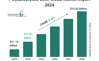 Polycarboxylate Ether Market