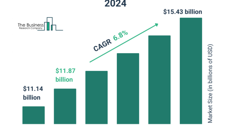 Polycarboxylate Ether Market