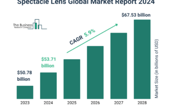 Spectacle Lens Global Market