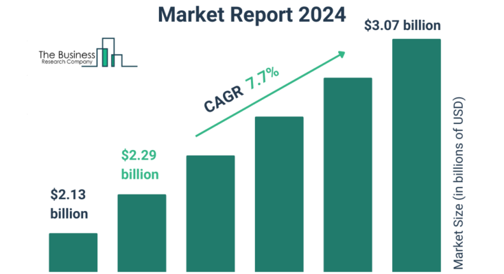 Androgenetic Alopecia Treatment Global Market