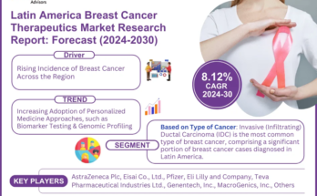 Latin America Breast Cancer Therapeutics Market