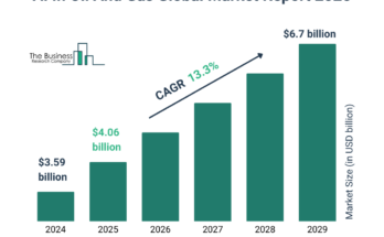 AI in Oil and Gas Market