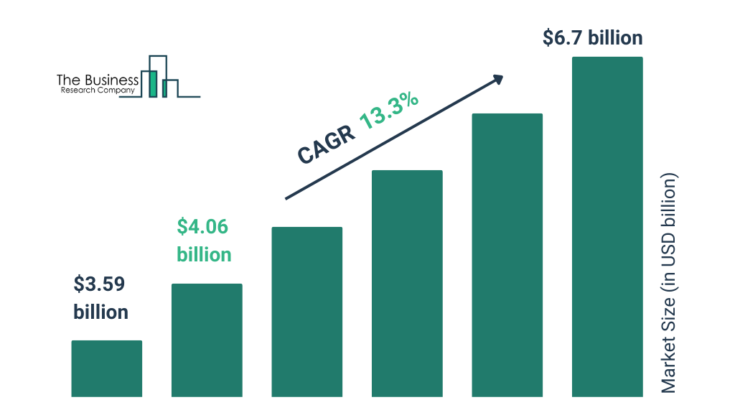 AI in Oil and Gas Market