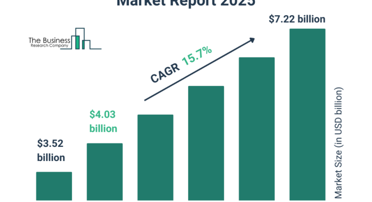 Accounts Receivable Automation Market